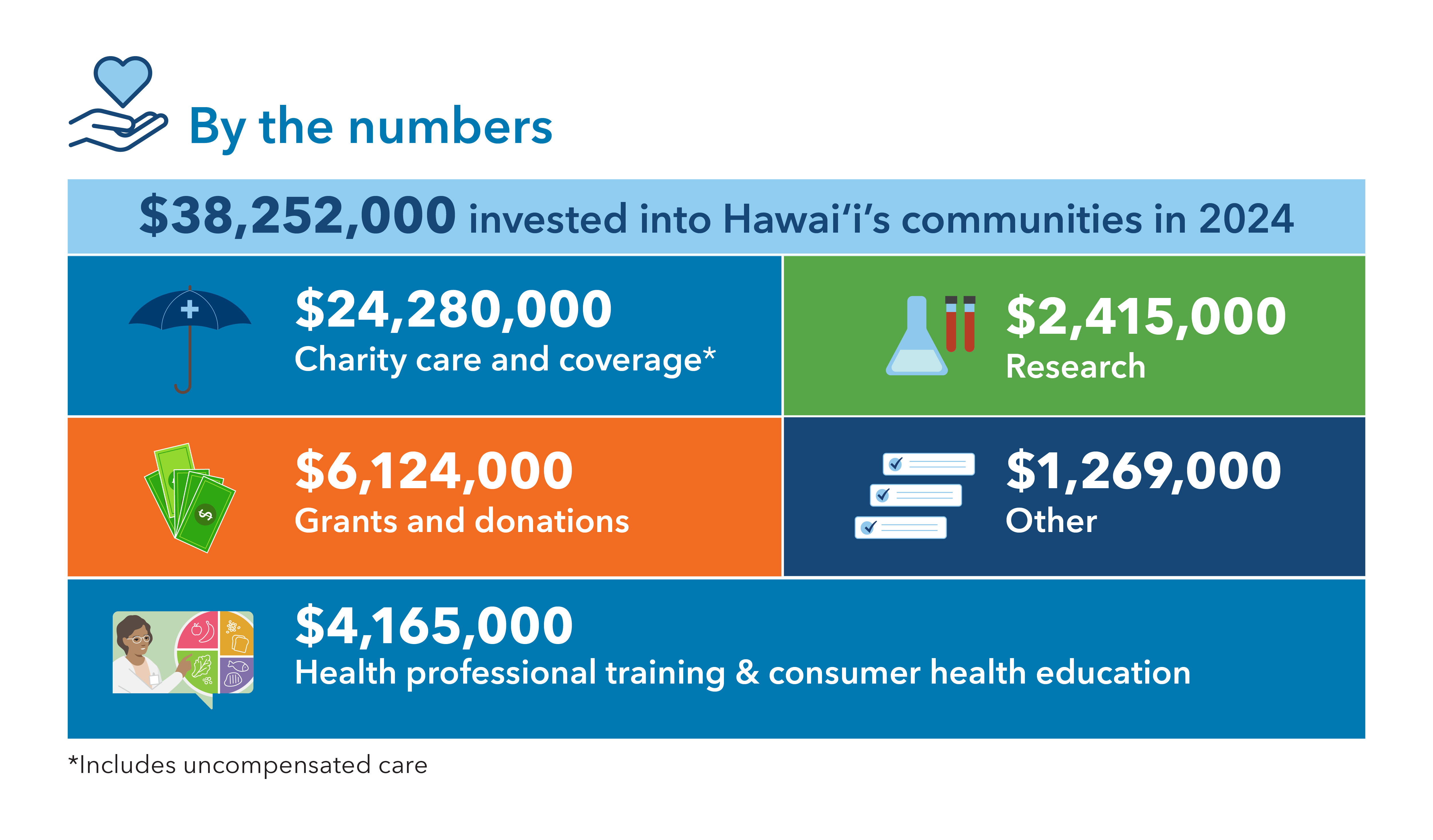 community benefit giving