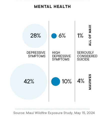 mental health